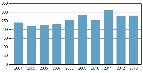 Vireille pannut konkurssit tammikuussa 2004&ndash;2013