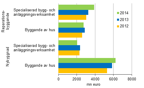 Husbyggnadsföretagens reparations- och nybyggande