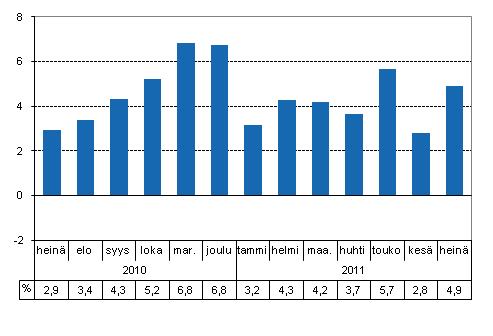Tuotannon ty�p�iv�korjattu muutos edellisvuoden vastaavasta kuukaudesta, %
