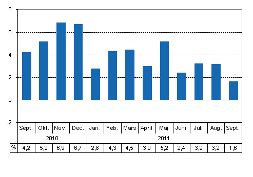 Den arbetsdagskorrigerade f�r�ndringen i produktionen fr�n motsvarande m�nad �ret innan, %