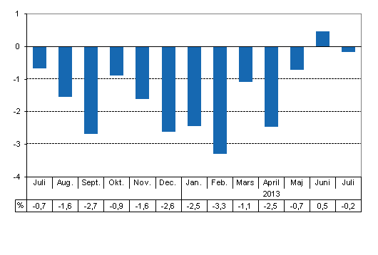 Den arbetsdagskorrigerade förändringen i produktionen från motsvarande månad året innan, %