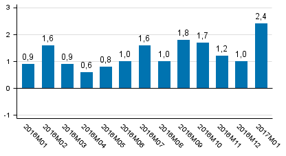 Den arbetsdagskorrigerade f�r�ndringen i produktionen fr�n motsvarande m�nad �ret innan, %