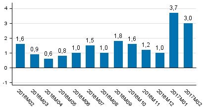 Den arbetsdagskorrigerade f�r�ndringen i produktionen fr�n motsvarande m�nad �ret innan, %