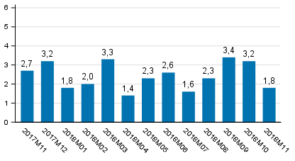 Den arbetsdagskorrigerade förändringen i produktionen från motsvarande månad året innan, %