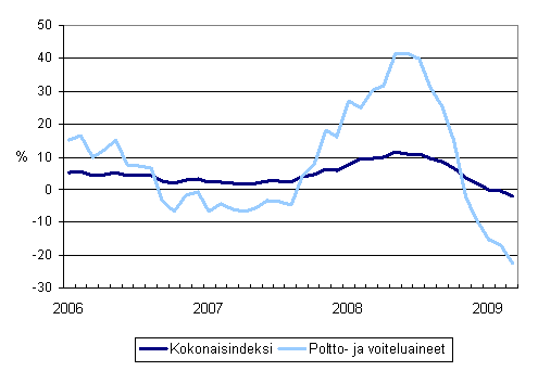 Linja-autoliikenteen kaikkien kustannusten sek� poltto- ja voiteluainekustannusten vuosimuutokset 1/2006 - 3/2009