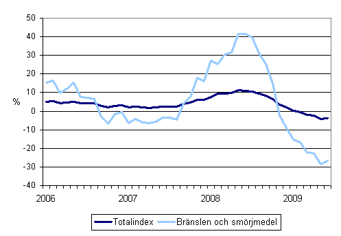 �rsf�r�ndringar av alla kostnader f�r busstrafik samt kostnaderna f�r br�nslen och sm�rjmedel 1/2006 - 6/2009