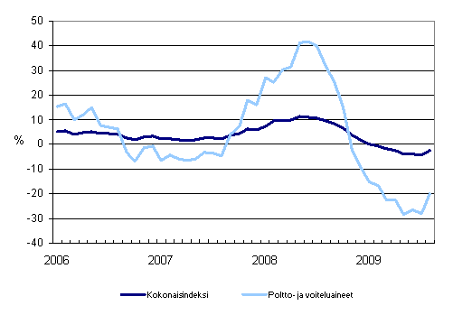 Linja-autoliikenteen kaikkien kustannusten sek� poltto- ja voiteluainekustannusten vuosimuutokset 1/2006 - 8/2009