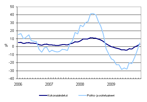 Linja-autoliikenteen kaikkien kustannusten sek� poltto- ja voiteluainekustannusten vuosimuutokset 1/2006 - 12/2009