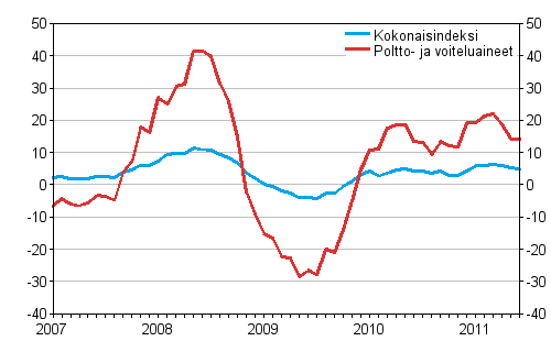 Linja-autoliikenteen kaikkien kustannusten sek� poltto- ja voiteluainekustannusten vuosimuutokset 1/2007 - 6/2011, %