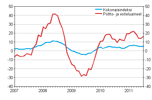 Linja-autoliikenteen kaikkien kustannusten sek� poltto- ja voiteluainekustannusten vuosimuutokset 1/2007 - 7/2011, %
