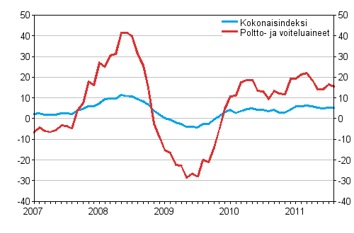Linja-autoliikenteen kaikkien kustannusten sek� poltto- ja voiteluainekustannusten vuosimuutokset 1/2007 - 8/2011, %
