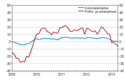 Linja-autoliikenteen kaikkien kustannusten sek� poltto- ja voiteluainekustannusten vuosimuutokset 1/2009 - 4/2013, %