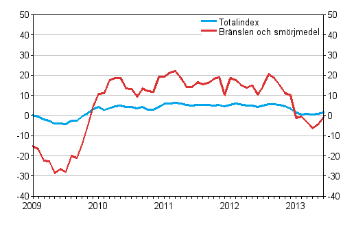 �rsf�r�ndringarna av alla kostnader f�r busstrafik samt kostnader f�r br�nslen och sm�rjmedel 1/2009&ndash;6/2013, %