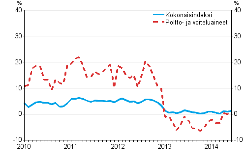Linja-autoliikenteen kaikkien kustannusten sek� poltto- ja voiteluainekustannusten vuosimuutokset 1/2010&ndash;6/2014, %