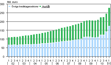 Utl�ningsbest�ndet �ren 2002&ndash;2011