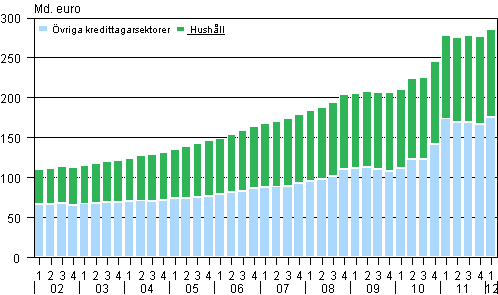 Utl�ningsbest�ndet �ren 2002&ndash;2012