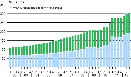 Antolainauskanta vuosina 2002&ndash;2012