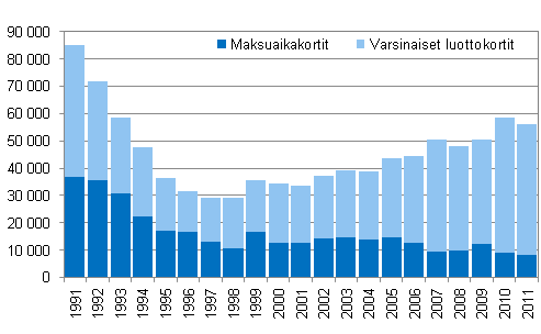 Liitekuvio 3. Maksuh�iri�n takia peruutetut tilit