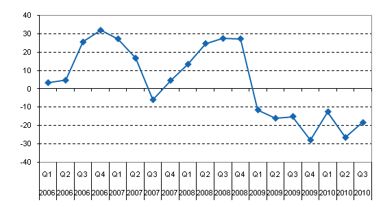 �rsf�r�ndring av inhemska bankers finansnetto efter kvartal, %