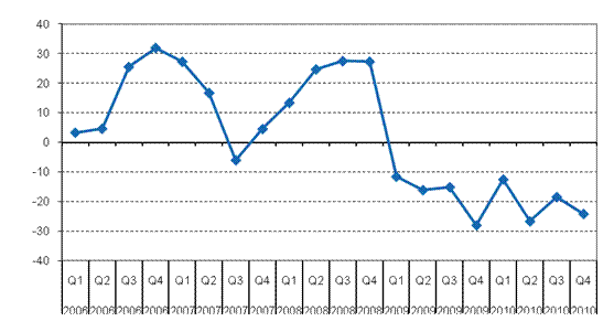�rsf�r�ndring av inhemska bankers finansnetto efter kvartal, %