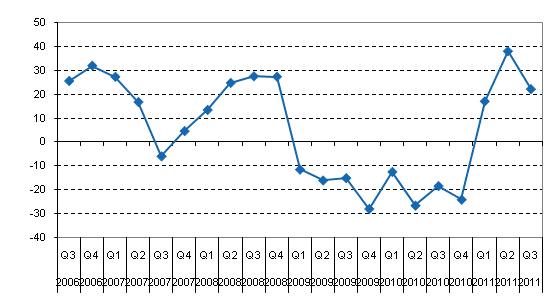 �rsf�r�ndring av inhemska bankers finansnetto efter kvartal, %