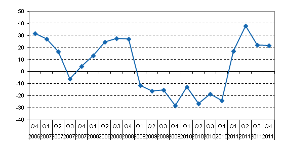 �rsf�r�ndring av inhemska bankers finansnetto efter kvartal, %