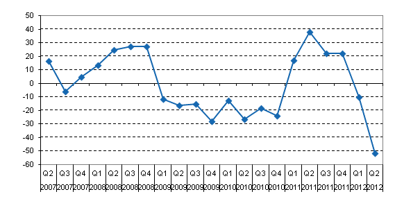 �rsf�r�ndring av inhemska bankers finansnetto efter kvartal, %