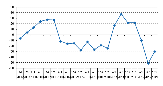 �rsf�r�ndring av inhemska bankers finansnetto efter kvartal, %