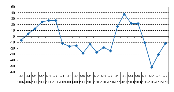 �rsf�r�ndring av inhemska bankers finansnetto efter kvartal, %
