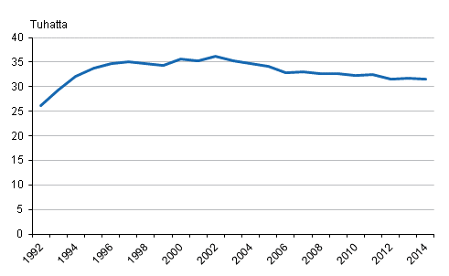 Ylioppilastutkinnot 1992&ndash;2014