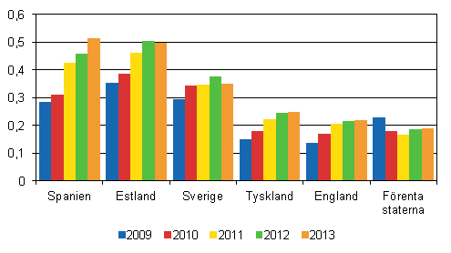 Figur 12: Utfl�de av resevaluta till utlandet 2009&ndash;2013, miljarder euro