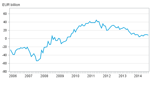 Finland&rsquo;s international investment position