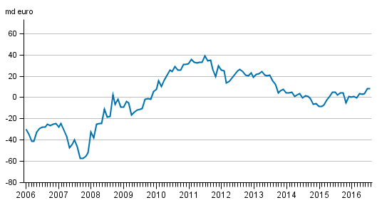 Nettost�llning mot utlandet