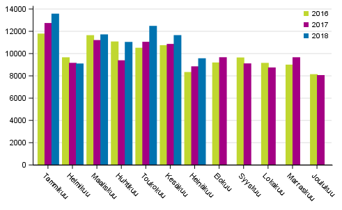 Henkil�autojen ensirekister�innit