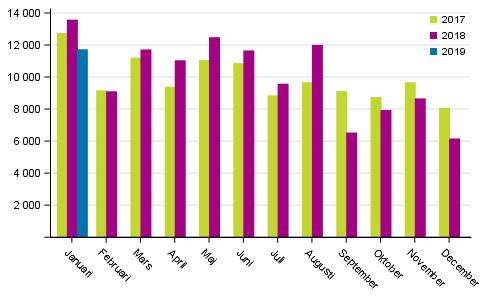 F�rsta registeringar av personbilar