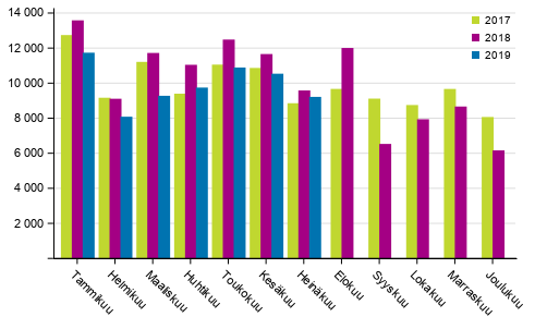 Henkil�autojen ensirekister�innit
