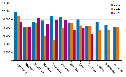 Henkil�autojen ensirekister�innit