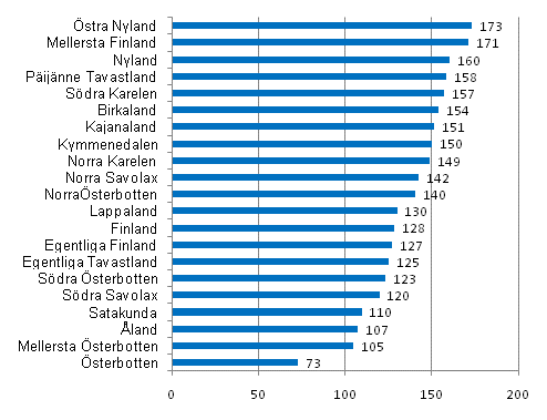 Produktionskostnader i f�rh�llande till produktionen till producentpriser 2009, %