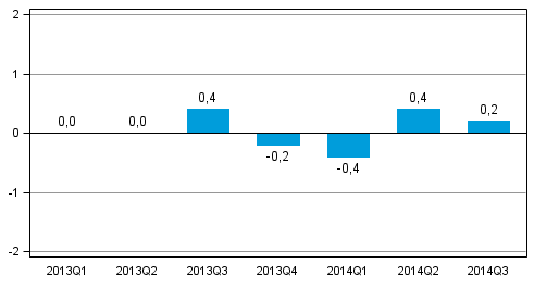 Figur 1. Förändring i volymen av bruttonationalprodukten från föregående kvartal (säsongrensat, procent)