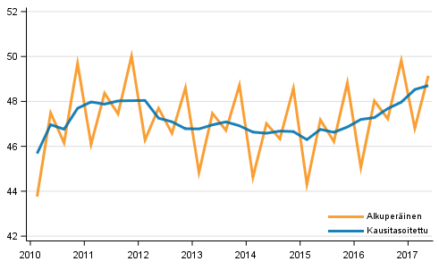 Bruttokansantuote, vuosinelj�nneksitt�in viitevuoden 2010 hintoihin (mrd. euroa)