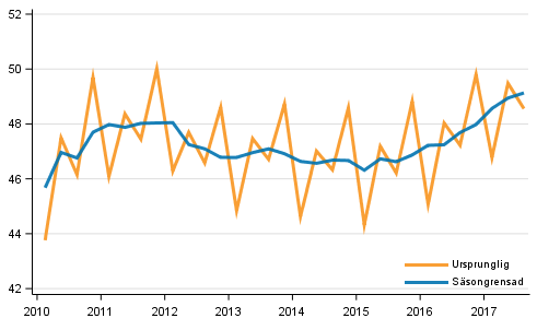 Bruttonationalprodukten efter kvartal till 2010 års priser (md euro)
