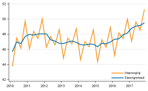 Bruttonationalprodukten efter kvartal till 2010 �rs priser (md euro)