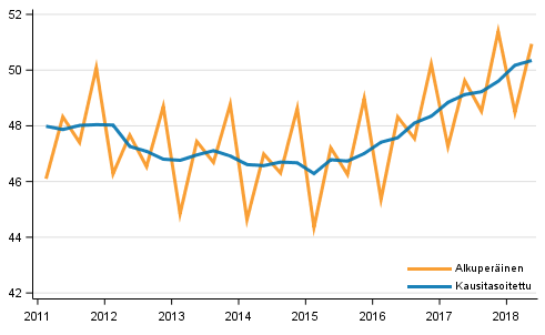 Bruttokansantuote, vuosineljänneksittäin viitevuoden 2010 hintoihin (mrd. euroa)