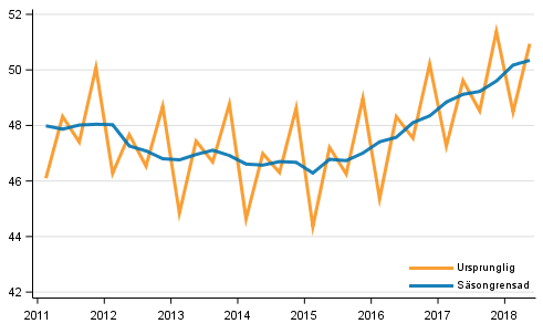 Bruttonationalprodukten efter kvartal till 2010 års priser (md euro)