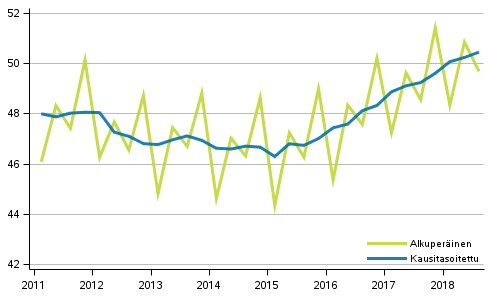 Bruttokansantuote, vuosinelj�nneksitt�in viitevuoden 2010 hintoihin (mrd. euroa)