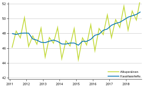 Bruttokansantuote, vuosinelj�nneksitt�in viitevuoden 2010 hintoihin (mrd. euroa)