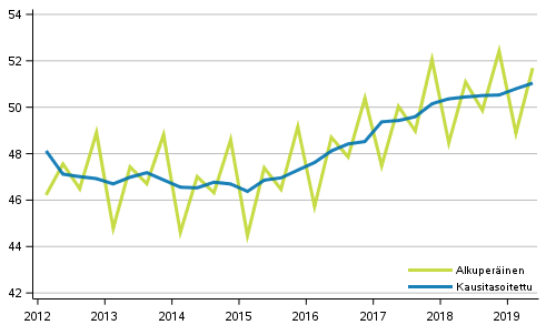 Bruttokansantuote, vuosinelj�nneksitt�in viitevuoden 2010 hintoihin (mrd. euroa)