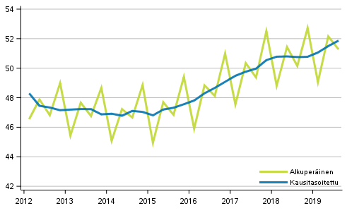 Bruttokansantuote vuosinelj�nneksitt�in, volyymisarja, viitevuosi 2010 (mrd. euroa)