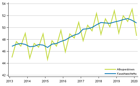 Bruttokansantuote vuosinelj�nneksitt�in, volyymisarja, viitevuosi 2010 (mrd. euroa)