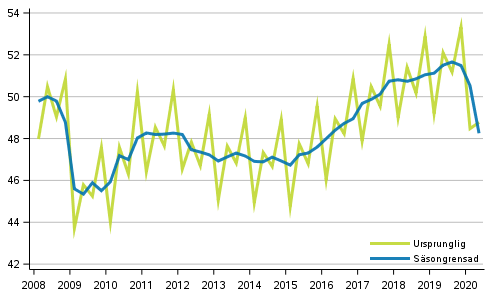 Bruttonationalprodukten efter kvartal, volymserie, referensår 2010 (md euro)